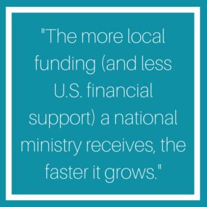 The more local funding (and less U.S. financial support) a national ministry receives, the faster it grows.